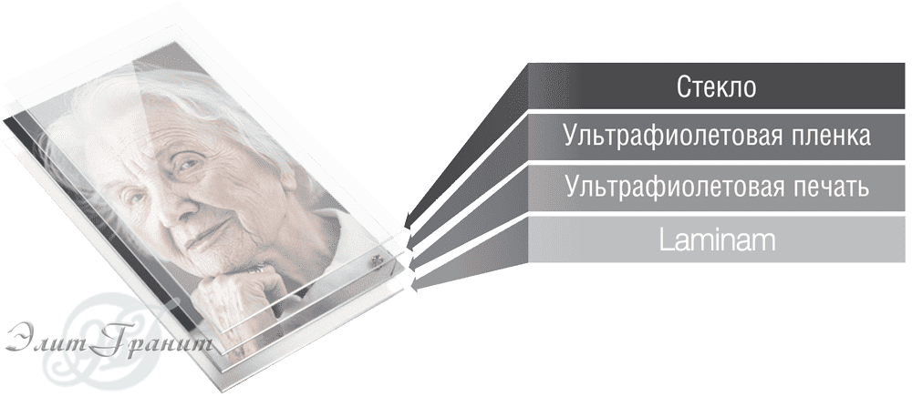 Технология создания медальонов "Стеклофотокерамика"